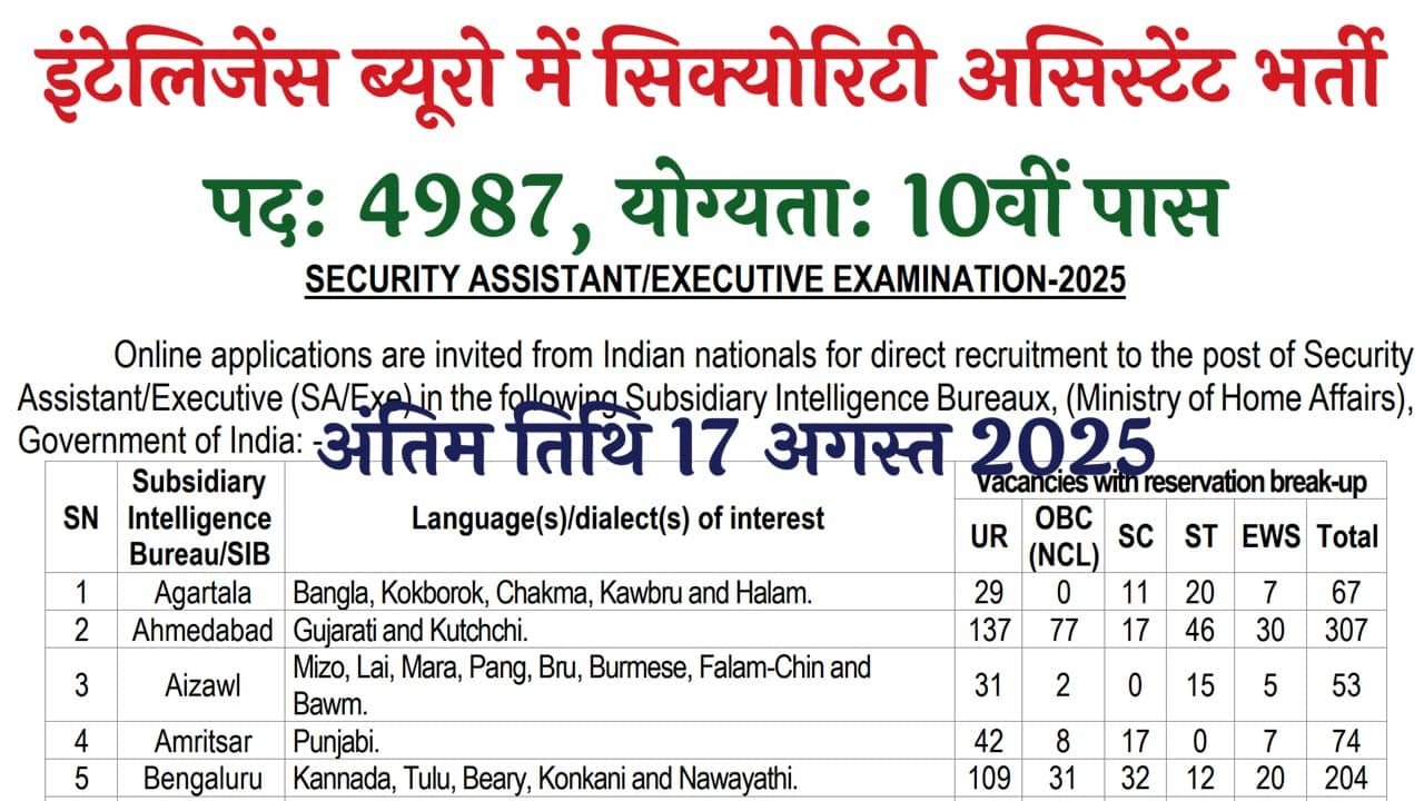 IB Security Assistant Vacancy 2025