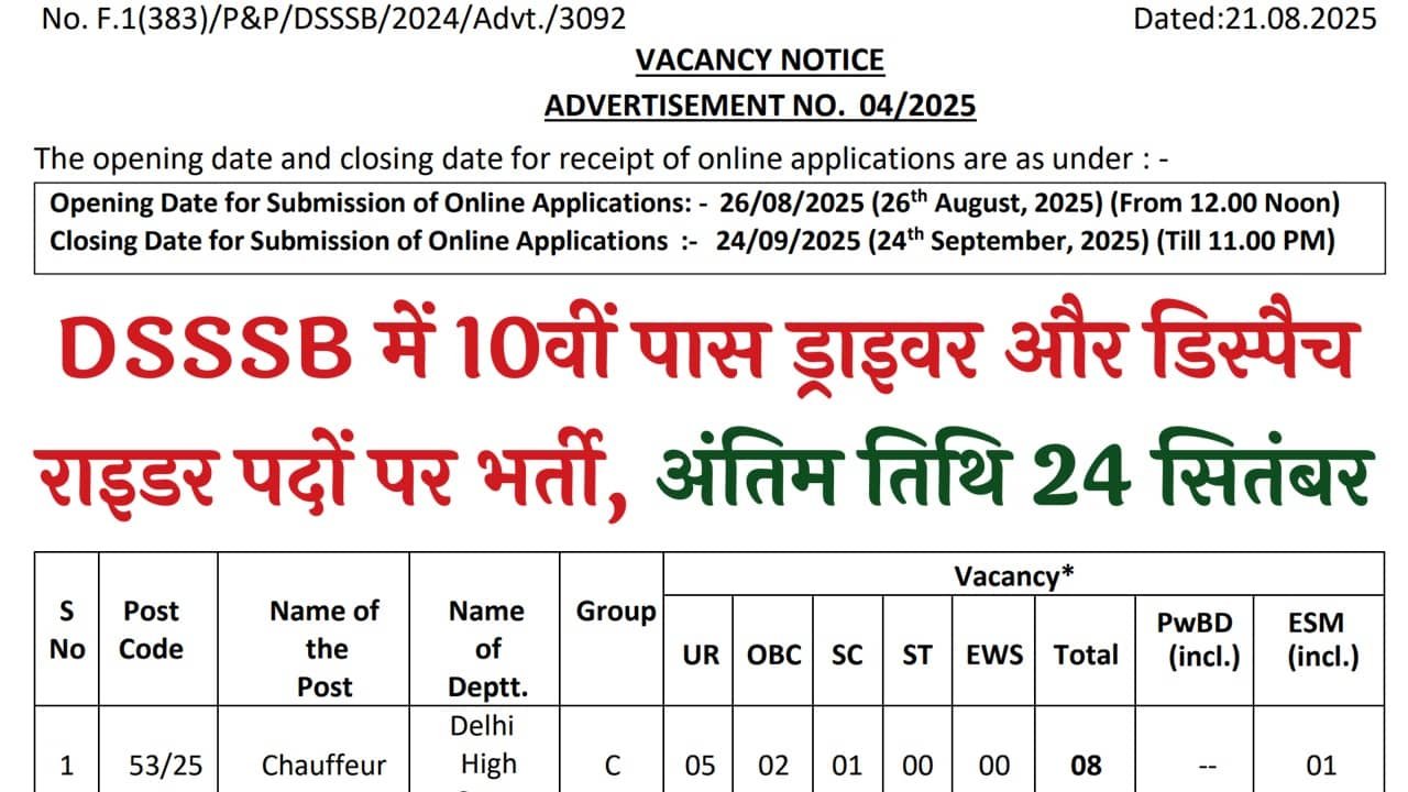 DSSSB Recruitment 04/2025