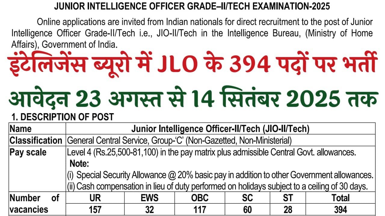 IB Junior Intelligence Officer Recruitment 2025