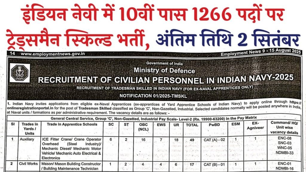 Indian Navy Tradesman Skilled Vacancy 2025