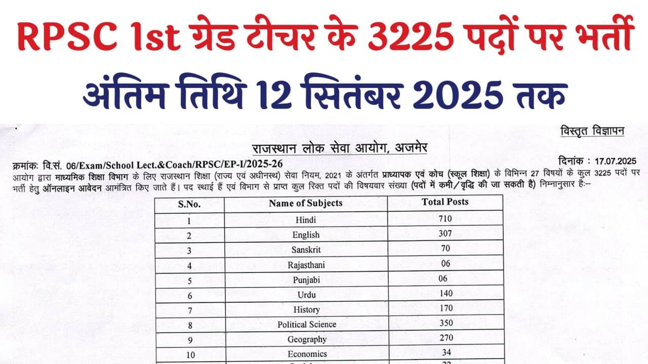 RPSC 1st Grade Teacher Vacancy 2025