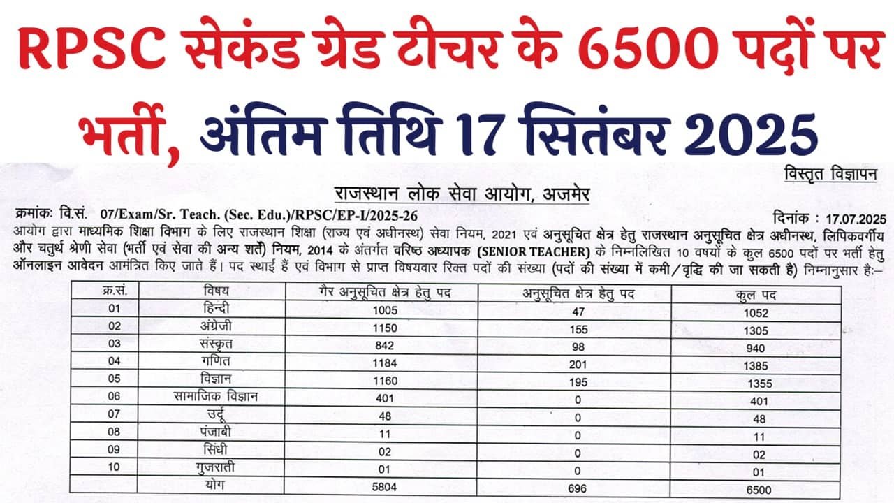 RPSC 2nd Grade Teacher Vacancy 2025