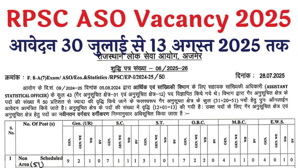 RPSC ASO Vacancy 2025