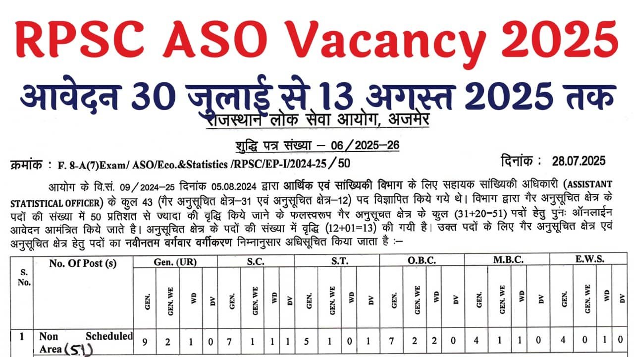 RPSC ASO Vacancy 2025