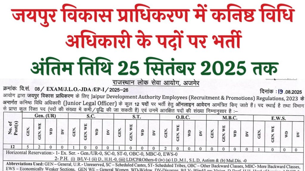 RPSC Junior Legal Officer Recruitment 2025