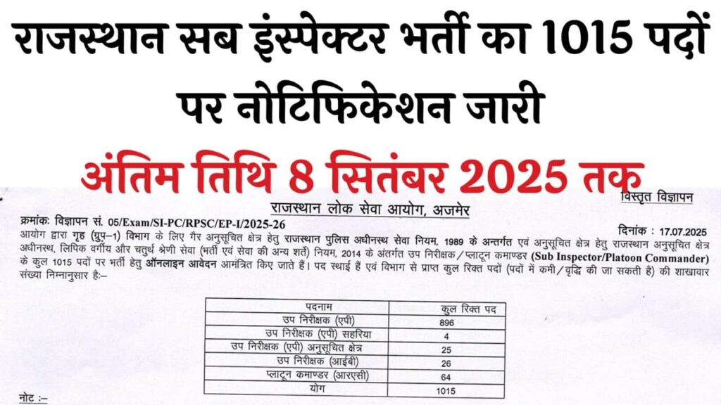 RPSC Sub Inspector Vacancy 2025