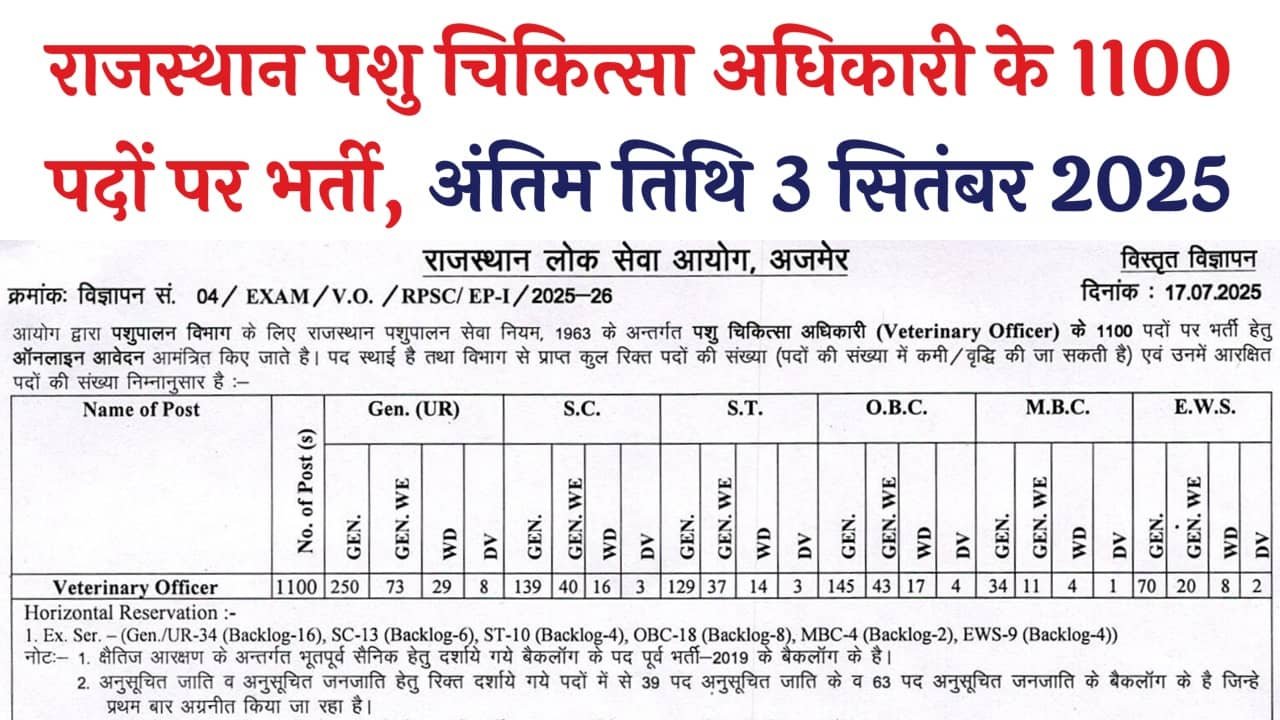 RPSC Veterinary Officer Vacancy 2025