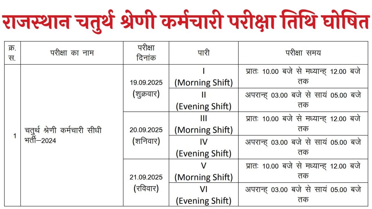 Rajasthan 4th Grade Exam Date 2025