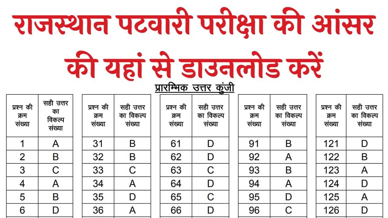 Rajasthan Patwari Answer Key 2025