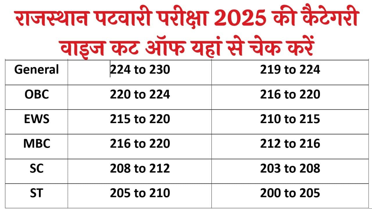 Rajasthan Patwari Cut Off 2025