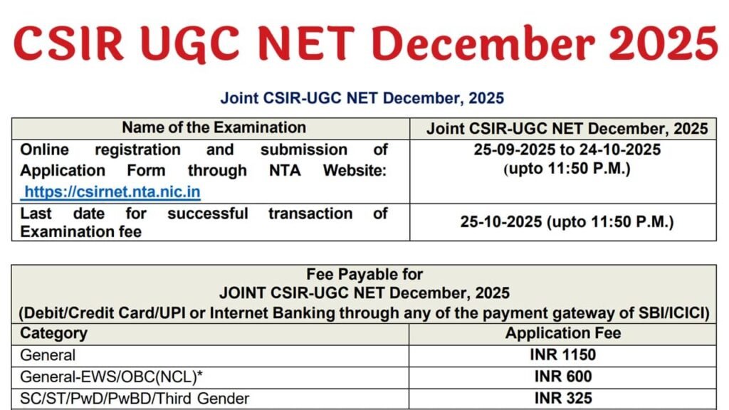 CSIR UGC NET December 2025