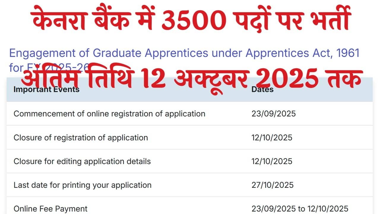 Canara Bank Apprentice Recruitment 2025