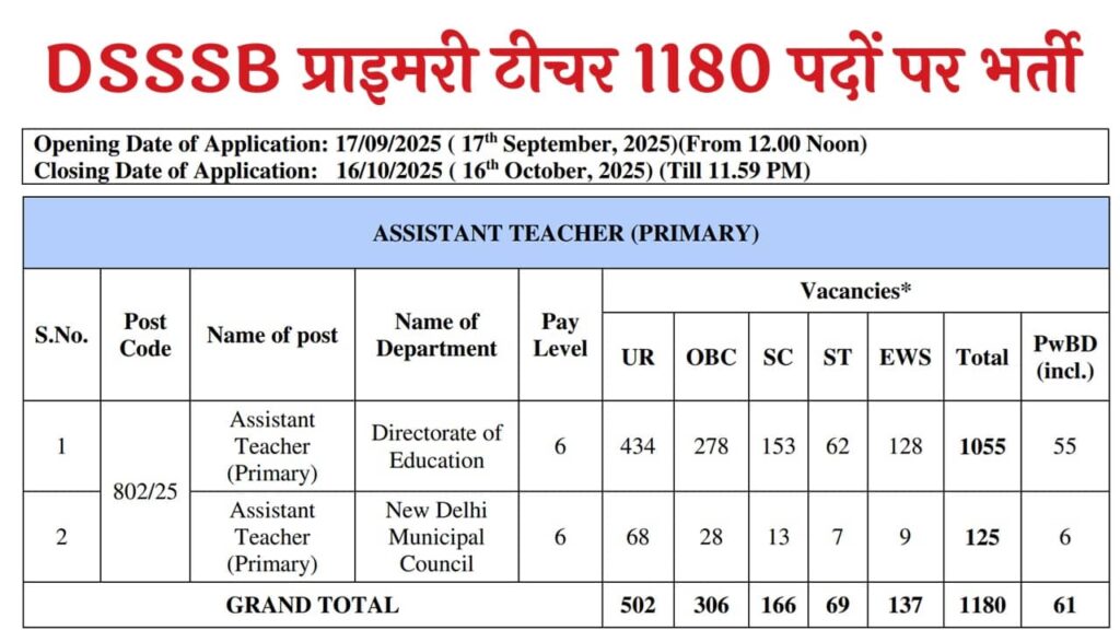 DSSSB Assistant Teacher Recruitment 2025