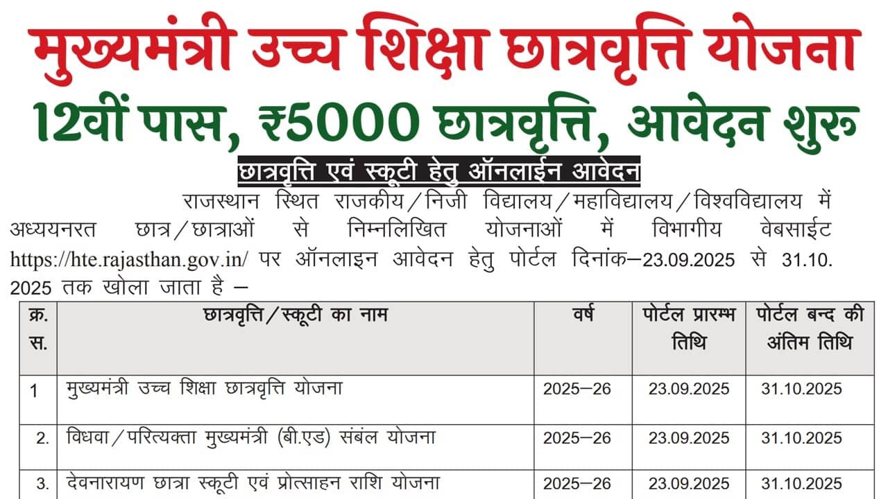 Mukhymantri Uchch Shiksha Chhatravritti Yojana 2025