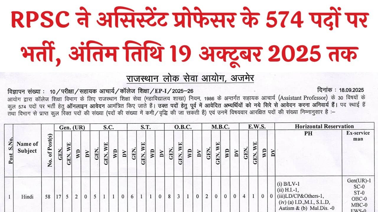 RPSC Assistant Professor Recruitment 2025