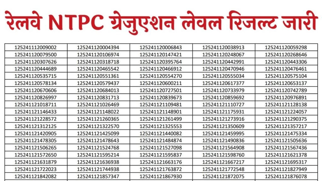 RRB NTPC Graduate Level Result 2025