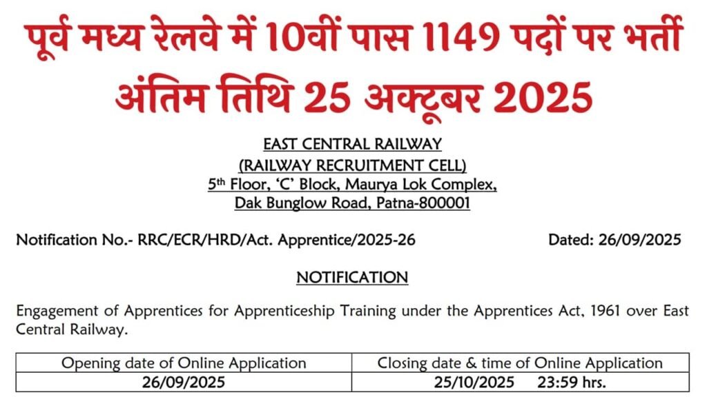 RRC ECR Apprentice Recruitment 2025