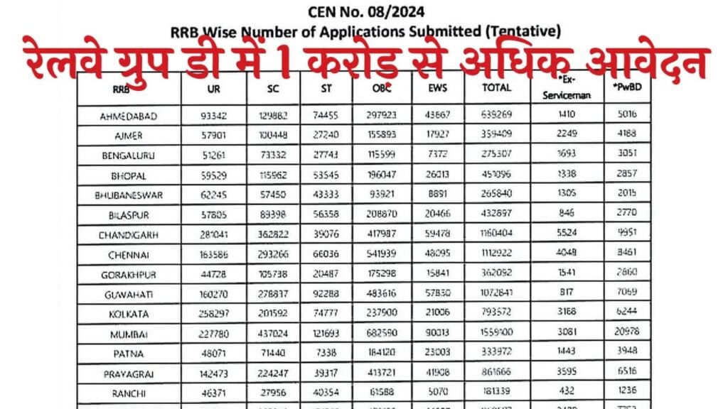 Railway Group D Total Form