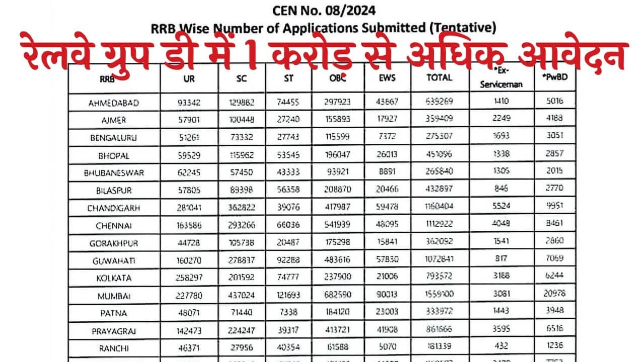 Railway Group D Total Form