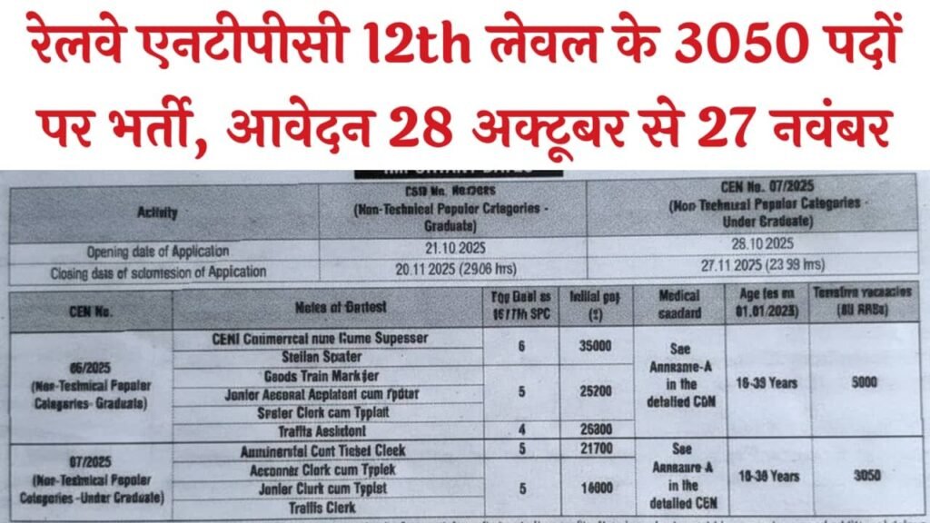 Railway NTPC 12th Level Recruitment 2025