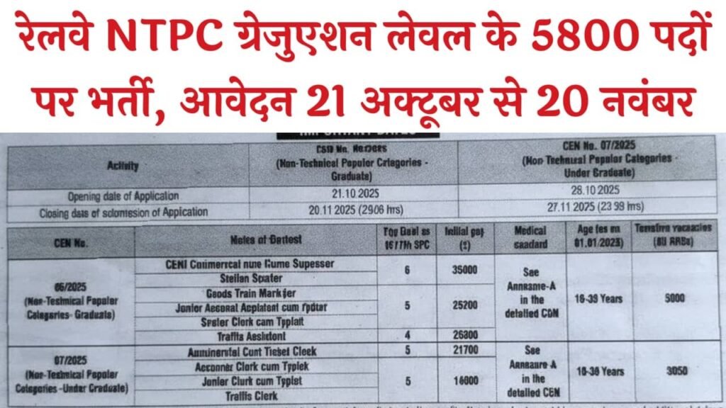 Railway NTPC Graduate Level Recruitment 2025