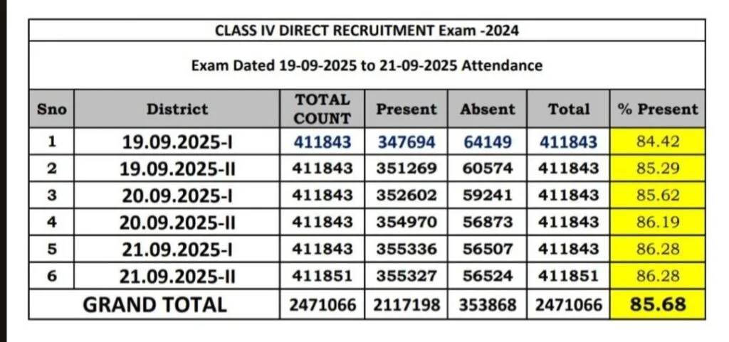 Rajasthan 4th Grade Answer Key 2025 form count students
