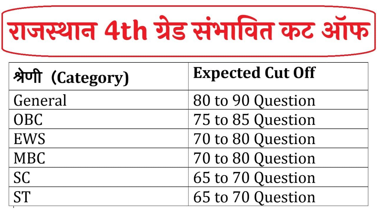 Rajasthan 4th Grade Cut Off 2025