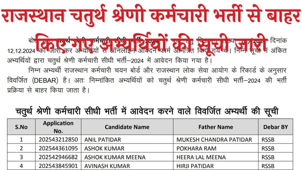 Rajasthan 4th Grade Debar List
