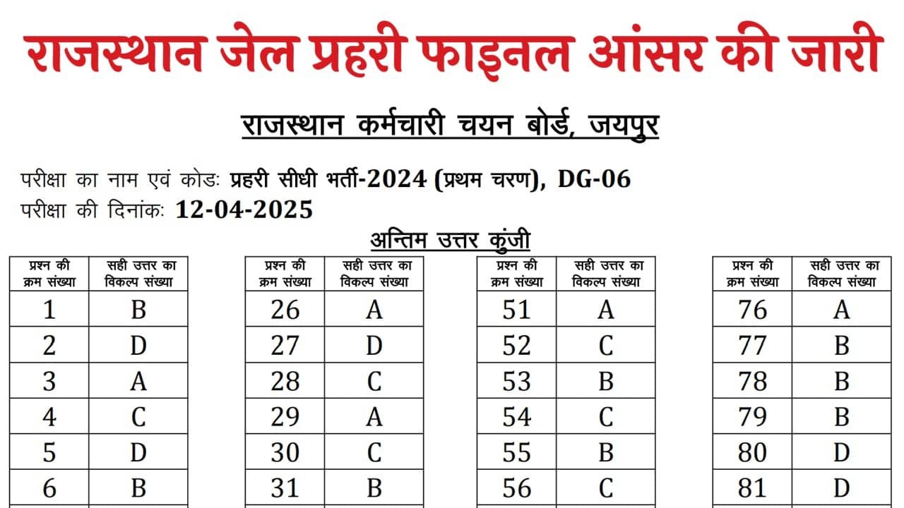 Rajasthan Jail Prahari Answer Key 2025