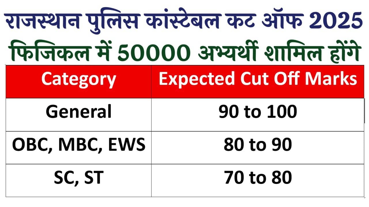 Rajasthan Police Constable Cut Off 2025