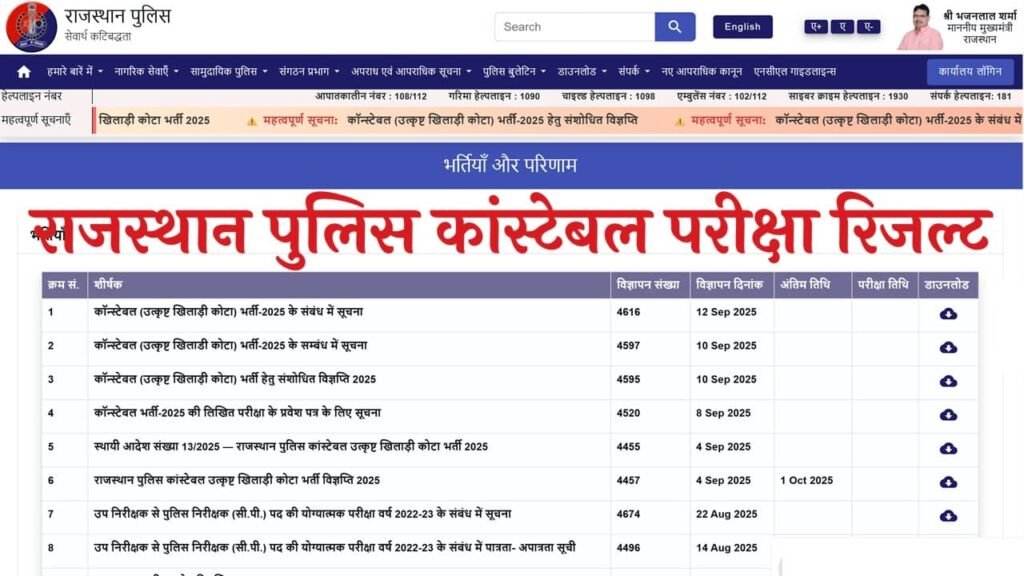 Rajasthan Police Constable Result 2025