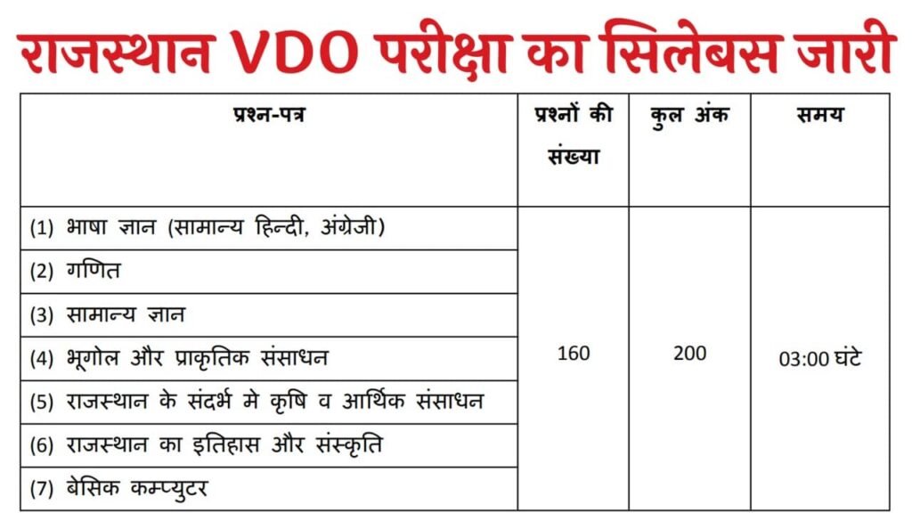 Rajasthan VDO Syllabus 2025
