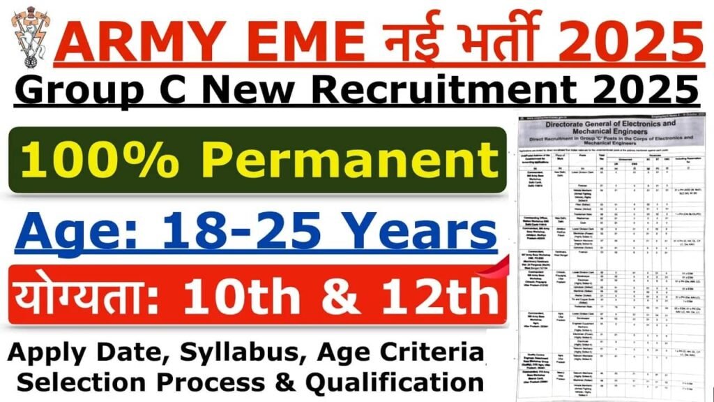 Indian Army Group C Recruitment 2025