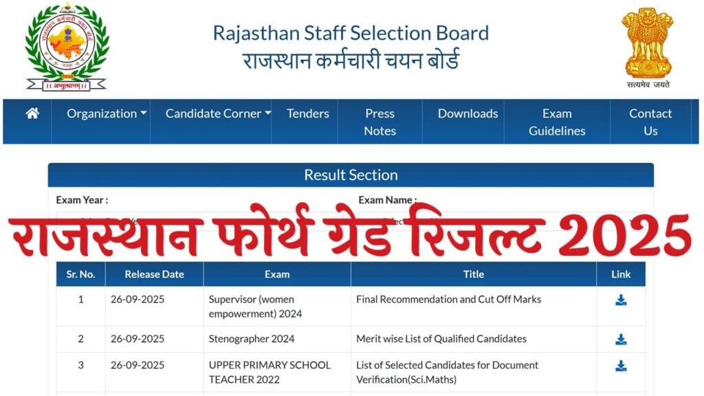 Rajasthan 4th Grade Result 2025